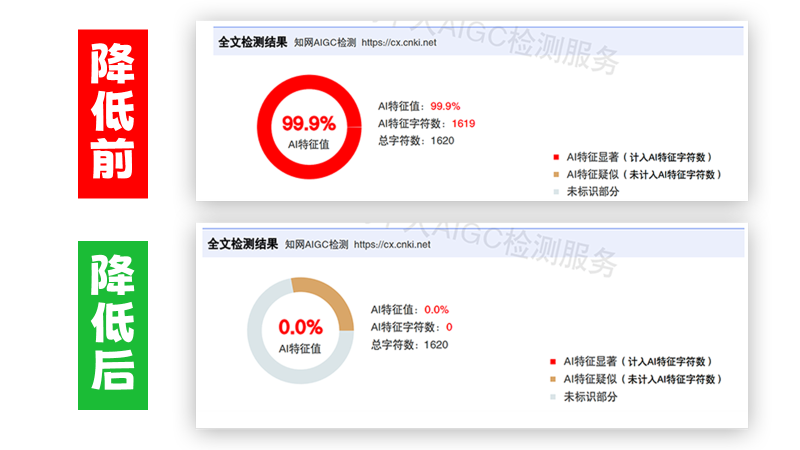 毕易过,毕易过官网,免费论文降重,改易过,论文查重,论文修改